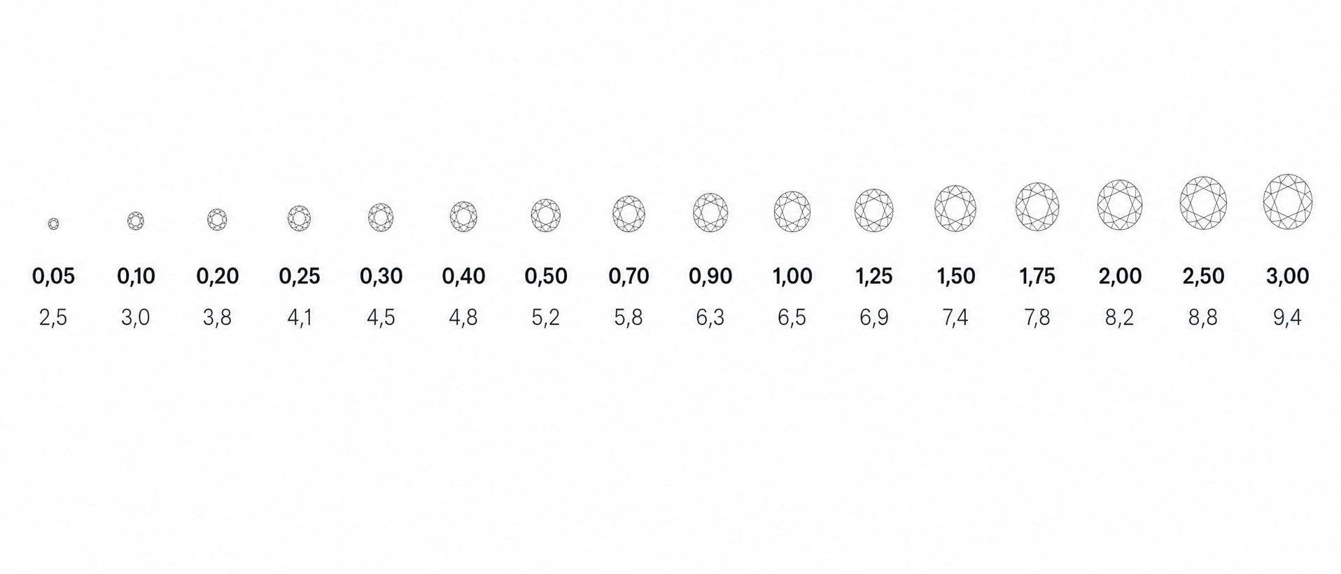 Diamond carat chart