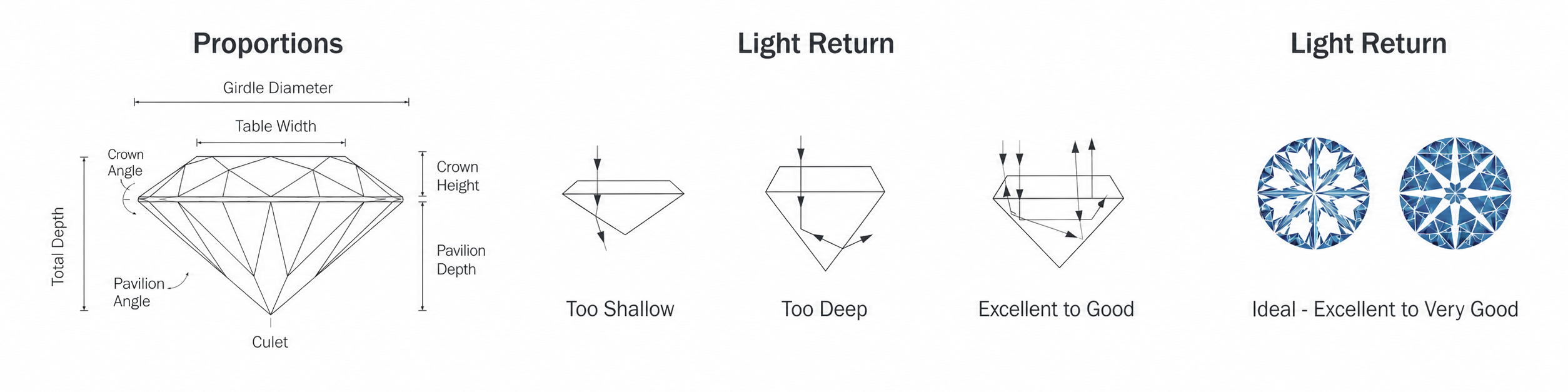 Diamond cut scale